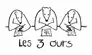 Les Trois Ours